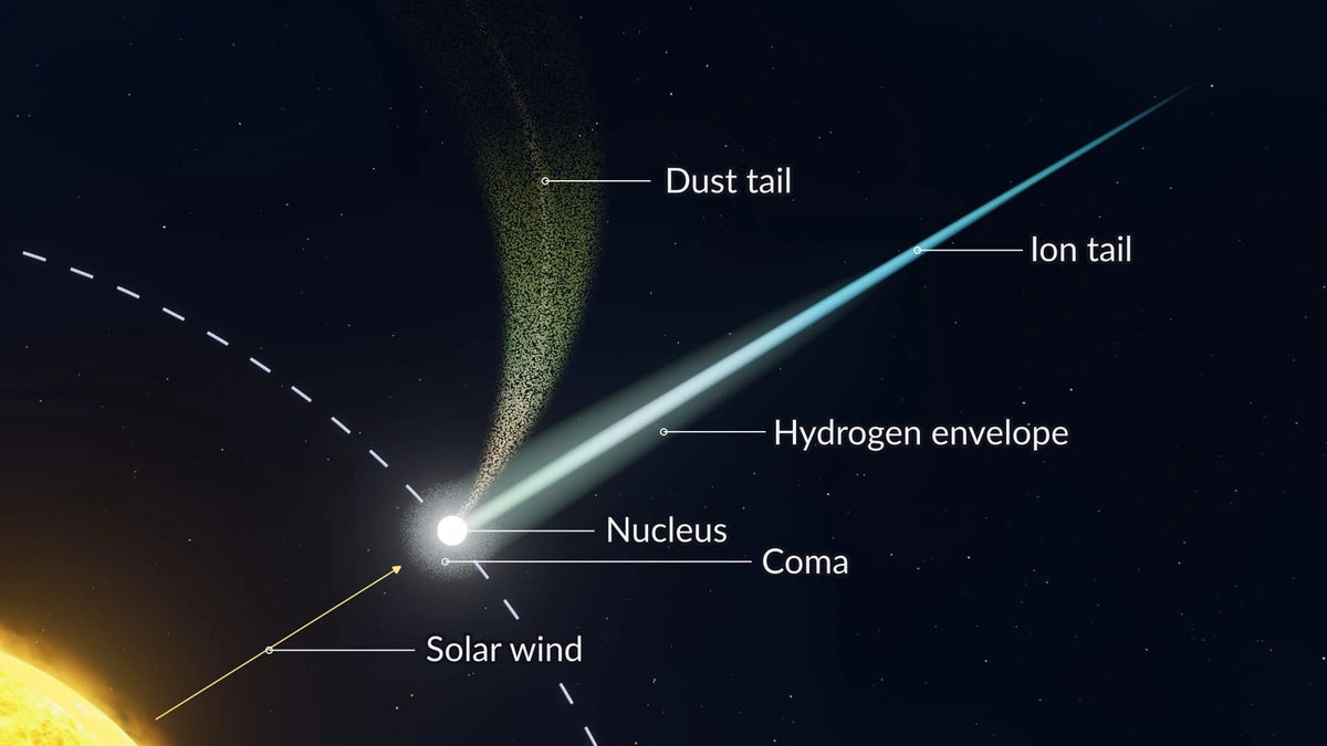Why the Alien Comet Theory Is Gaining Traction