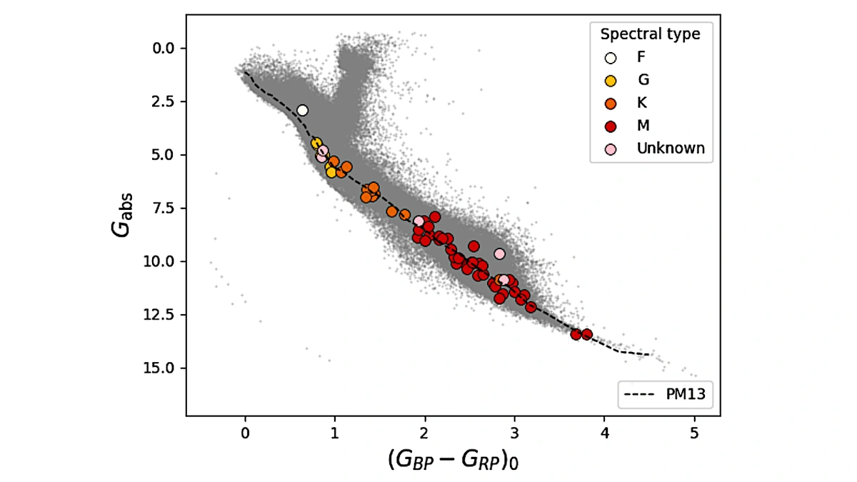 The Jupiter-Comet Tango | Why It Matters