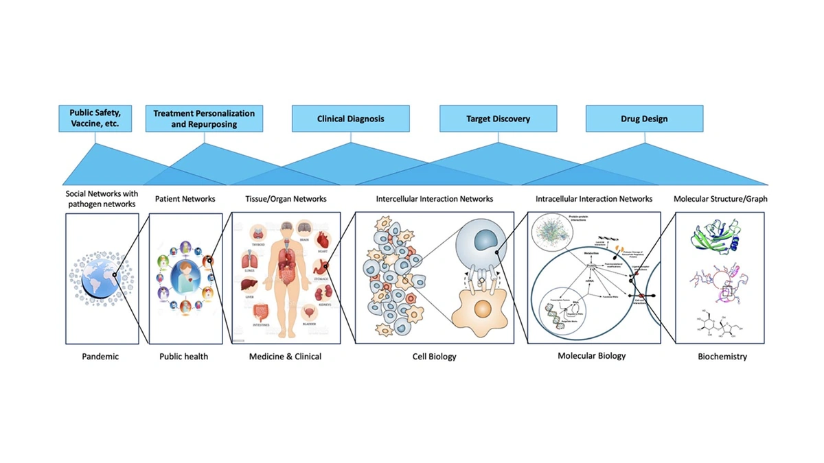 Biology Foundation Model