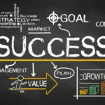 Best Profitable Top Trending Business in India Right Now