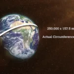 Circumference of earth How Big Is Our Planet