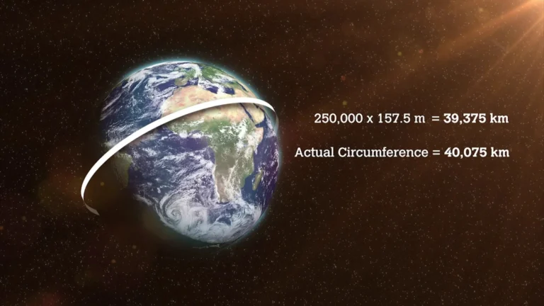 Circumference of earth How Big Is Our Planet